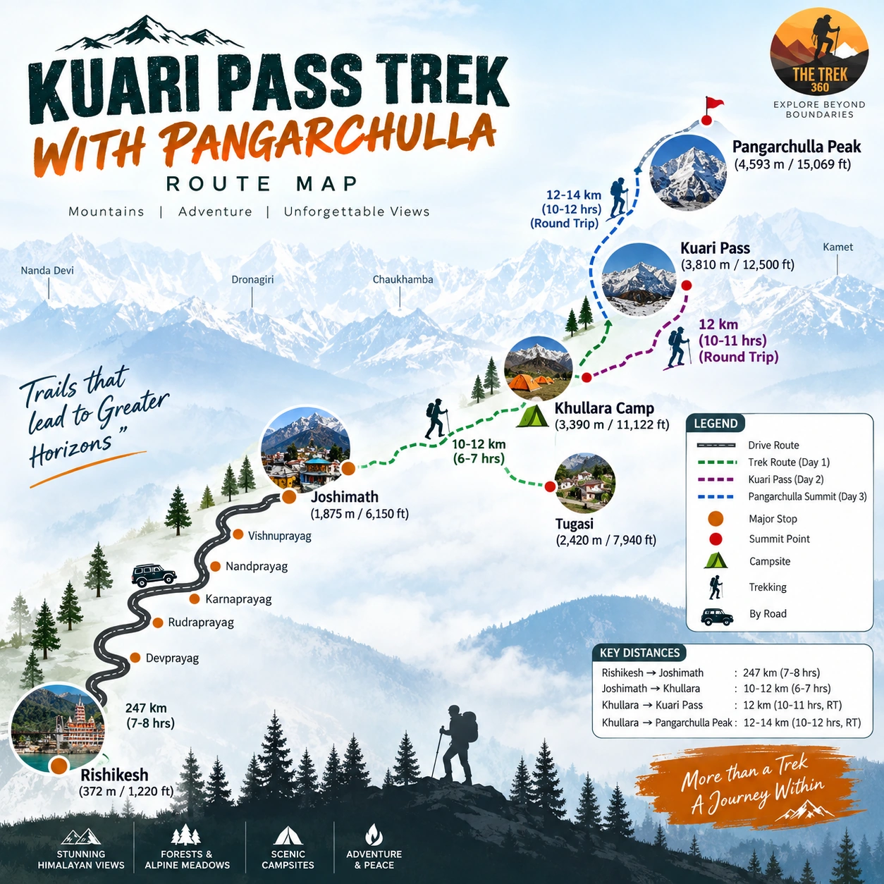 Kuari Pass Pangarchulla Peak Trek Route Map